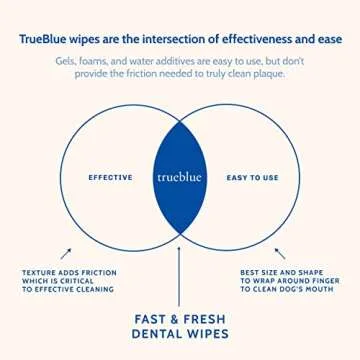 TrueBlue All-Natural Dog Dental Wipes for Fresh Breath
