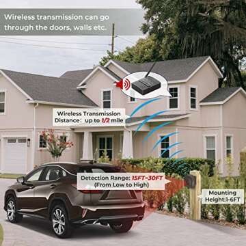 1/2 Mile Hosmart Driveway Alarm Wireless Sensor System & Driveway Sensor Alert System Weatherproof S...