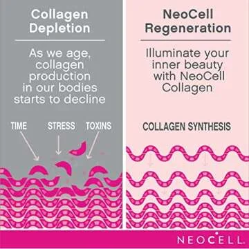 NeoCell Super Collagen C Type I and III - 250 Tablets