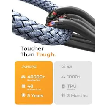 AINOPE USB A to B Printer Cable 6.6ft High-Speed Braided