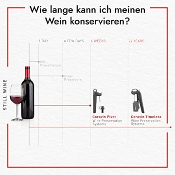 Coravin Pivot Wine Preservation System for Lasting Freshness