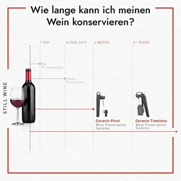 Coravin Pivot Wine Preservation System for Lasting Freshness