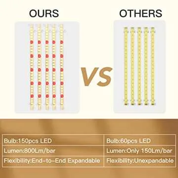 Grow Light Strips, LED 150-Bulb 3500K Dimmable Full Spectrum Plant Growing Lamp Bars for Indoor Plants Hydroponic Veg Succulent Seedling, Daisy-Chain Design