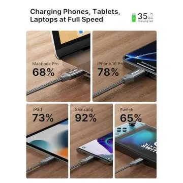 JSAUX 100W USB C to USB C Cable [2-Pack 3.3FT], Type C Fast Charging Cable Compatible with iPhone 16/16 Plus/16 Pro Max/iPhone 16e, iPhone 15 Series, Galaxy S25/S24/S23/S22, MacBook, iPad, Pixel-Grey
