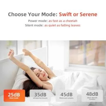 Smart Automatic Curtain Opener - Remote & App Control