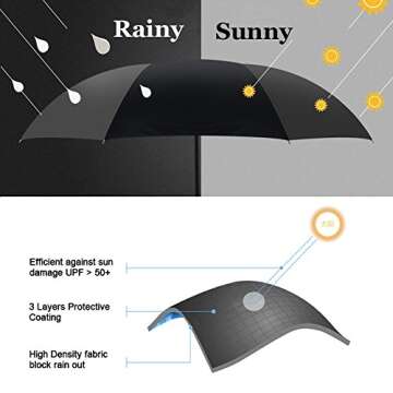 ColorDrip Unisex Adult's Blue Sky White Clouds Folding Travel Umbrella