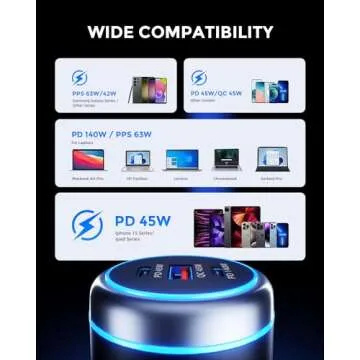 SUNDA 230W USB C Fast Car Charger with Multiple Ports