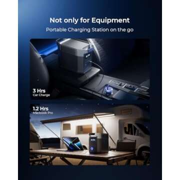 SUNDA 230W USB C Fast Car Charger with Multiple Ports