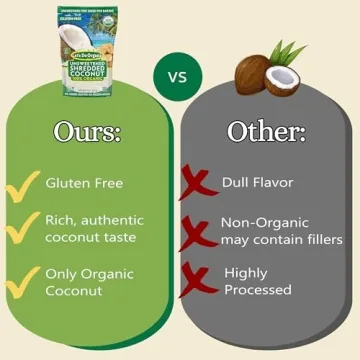 Unsweetened Organic Shredded Coconut Edible Culinary Delight