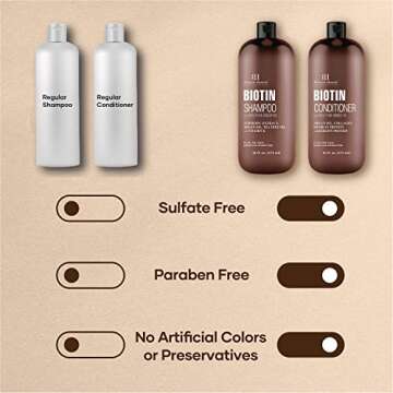 Botanic Hearth Biotin Shampoo and Conditioner Set - with Ginger Oil & Keratin for Hair Loss and Thinning Hair for Men and Women - Sulfate Free, 16 fl oz each