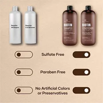 Botanic Hearth Biotin Shampoo and Conditioner Set - with Ginger Oil & Keratin for Hair Loss and Thinning Hair for Men and Women - Sulfate Free, 16 fl oz each