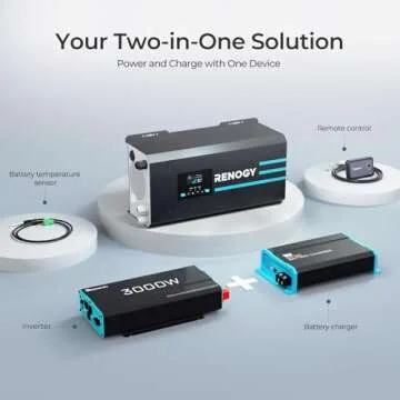 Renogy 3000w Pure Sine Wave Inverter Charger 12V DC to 120V AC Surge 9000w for Off-Grid Solar RV Boa...