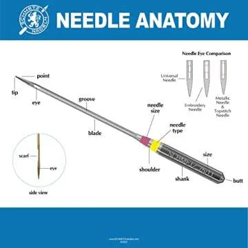 SCHMETZ Embroidery Needles - Assorted Sizes Pack of 5