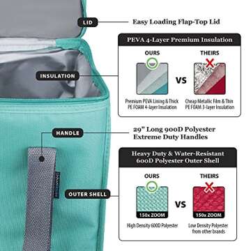 Urban House (2-Pack) Premium Grade Insulated Grocery Shopping Cooler Bag with Heavy Wall Insulation and Zipper Top Lid Keeps Food Cold or Hot, Large (13" W x 9" D x 13" H) 6.5 Gallon capacity