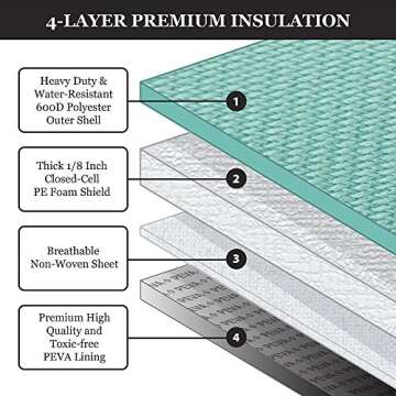 Urban House (2-Pack) Premium Grade Insulated Grocery Shopping Cooler Bag with Heavy Wall Insulation and Zipper Top Lid Keeps Food Cold or Hot, Large (13" W x 9" D x 13" H) 6.5 Gallon capacity