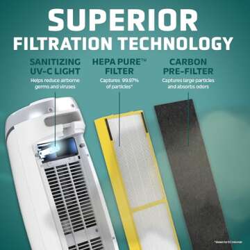 GermGuardian Air Purifier for Home with HEPA Pure Filter, for Wildfire Smoke, Pet Dander, Pollen, Odors, Large Rooms Up To 743 Sq. Ft., Removes 99.97% Pollutants, UV-C Light, 22", AC4825W, White