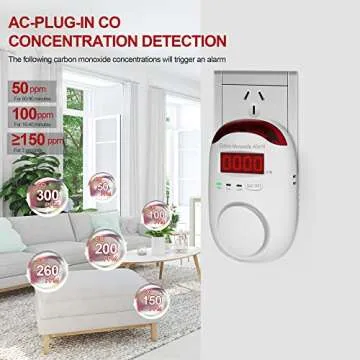 Koabbit Carbon Monoxide Detector - Plug in CO Level Monitor Alarm with Digital Display Sound & Light Warning for Home/Apartments/Hotel,Accurate & Easy to Install (White)