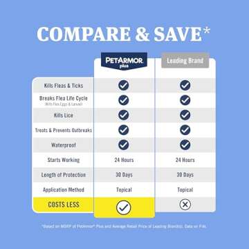 PetArmor Plus Flea and Tick Prevention for Dogs, Dog Flea and Tick Treatment, 6 Doses, Waterproof To...