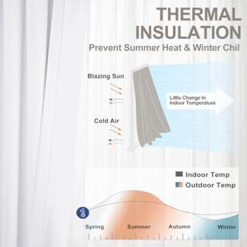 Shop INOVADAY 100% Blackout Curtains 108 Inches Set