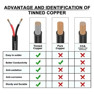 Matugajp 18 AWG 50ft Tinned Copper Wire for LED & Automotive