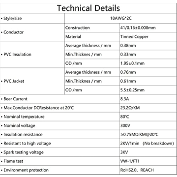 Matugajp 18 AWG 50ft Tinned Copper Wire for LED & Automotive