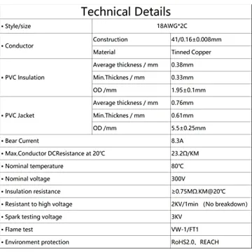 Matugajp 18 AWG 50ft Tinned Copper Wire for LED & Automotive