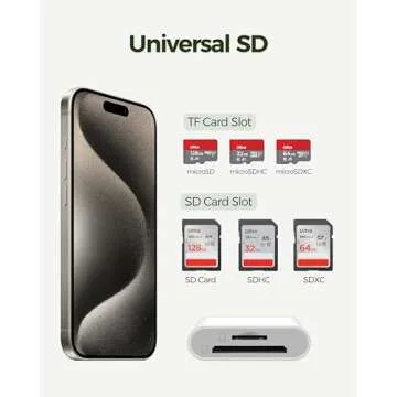 USB-C SD Card Reader for iPhone 15 16 Pro Max/iPad/Mac/MacBook, 2-in-1 Digital Camera Memory Card Adapter for SD and Micro SD Cards