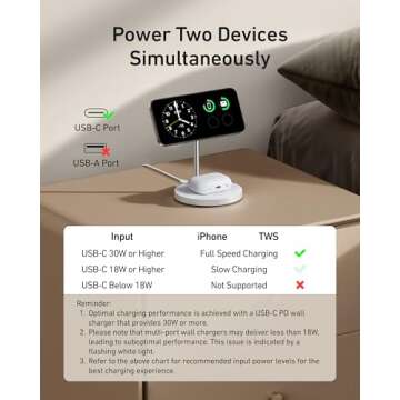 Anker MagGo 15W Fast Charging Stand for iPhone 16 and AirPods