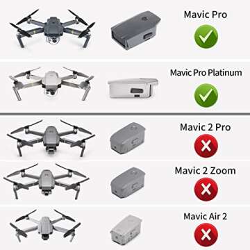 Smatree Battery Charger Compatible for Mavic Pro/Platinum, Mavic Pro Charge Hub with 80W Rapid Battery Power Adapter(Not Fit for DJI Mavic 2 Pro/2 Zoom/Mavic Air 2)