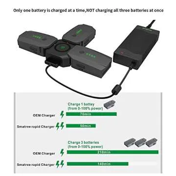 Smatree Battery Charger Compatible for Mavic Pro/Platinum, Mavic Pro Charge Hub with 80W Rapid Battery Power Adapter(Not Fit for DJI Mavic 2 Pro/2 Zoom/Mavic Air 2)