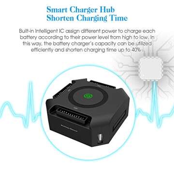 Smatree Battery Charger Compatible for Mavic Pro/Platinum, Mavic Pro Charge Hub with 80W Rapid Battery Power Adapter(Not Fit for DJI Mavic 2 Pro/2 Zoom/Mavic Air 2)