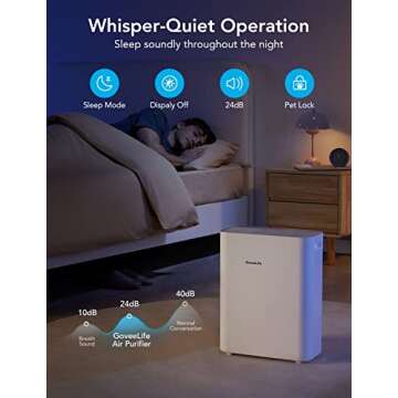Govee Smart Air Purifier for Home - H13 True HEPA, Alexa Compatible