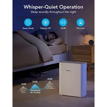 Govee Smart Air Purifier for Home - H13 True HEPA, Alexa Compatible