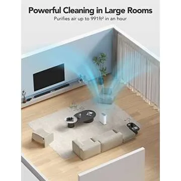 Govee Smart Air Purifier for Home - H13 True HEPA, Alexa Compatible