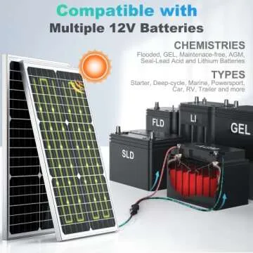 SUNER POWER 30W 12V Solar Charger with MPPT Control