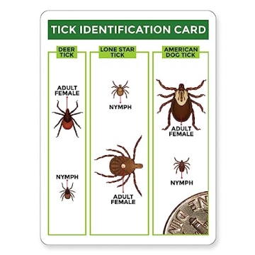 TickCheck Tick Remover Kit for Pets and Humans 3 Pack