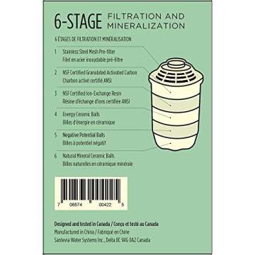 Santevia Pitcher Filter - Enhance Your Water Health