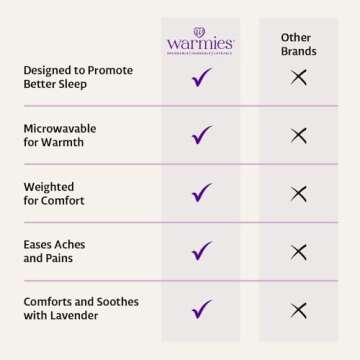 Warmies Pink Penguin Weighted Plush Animal for Comfort