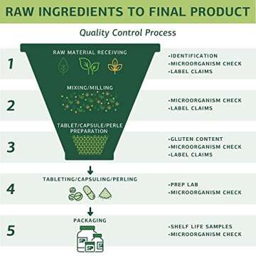 Standard Process Cod Liver Oil - EPA & DHA - Whole-Food Based Eye & Skin Health - Antioxidant Supplement for Bone & Heart Strength - 180 Softgels
