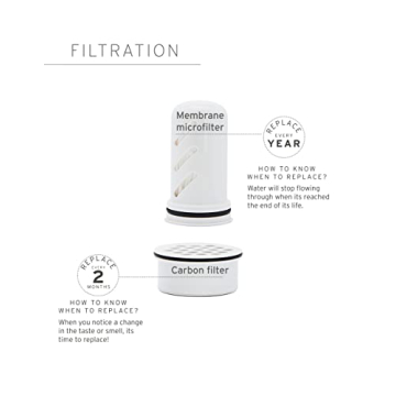 LifeStraw Home Water Filter Pitcher - Safe & Sleek Design