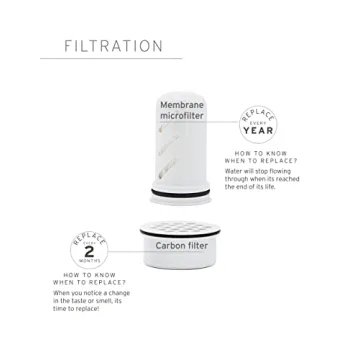 LifeStraw Home Water Filter Pitcher - Safe & Sleek Design