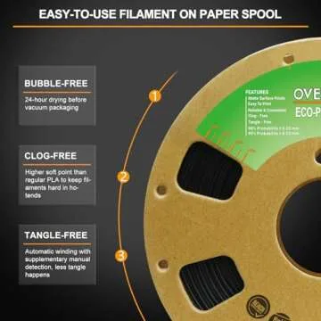 OVERTURE PLA Filament 1.75mm 3D Printer Filament, 1kg Cardboard Spool (2.2lbs), Dimensional Accuracy +/- 0.02 mm, Fit Most FDM Printers (Midnight Black)