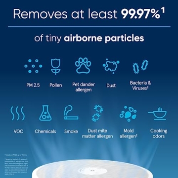 Air Purifier Blueair Pure 211i Max for Large Rooms