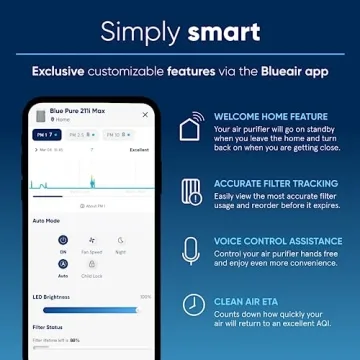 Air Purifier Blueair Pure 211i Max for Large Rooms