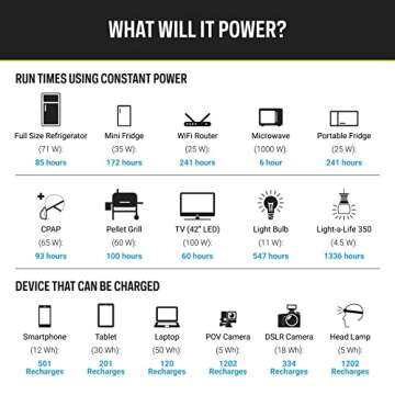 Goal Zero Yeti 6000X Portable Power Station for Home and RV