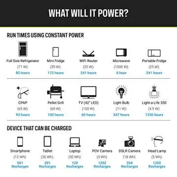 Goal Zero Yeti 6000X Portable Power Station for Home and RV