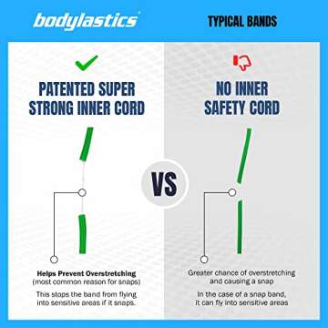 Bodylastics PRO Series Resistance Band Set - 7 Bands, Handles, Ankle Straps, Door Anchor, Carry Bag Heavy-Duty Stretch Exercise Bands-Patented Clips and Snap Reduction Tech (280 LBS Max Tension)