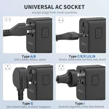 EPICKA Universal Travel Adapter, GaN International Plug Adapter with 3 USB-C 70W PD Fast Charging & 2 USB-A Adaptor All-in-one Wall Charger for USA EU UK AUS (TA-105 Pro, Black)