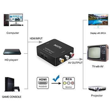 HDMI to RCA, 1080p HDMI to AV 3RCA CVBs Composite Video Audio Converter Adapter Supports PAL/NTSC fo...