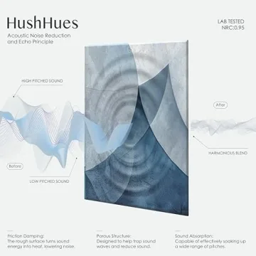 HushHues Soundproof Acoustic Panels for Studios & Offices
